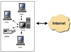 วิธีการเชื่อมต่อเข้าสู่อินเตอร์เน็ต - Behavior_Internet